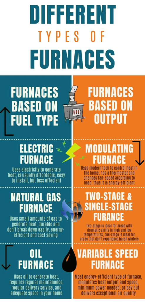 Different-Types-of-Furnaces