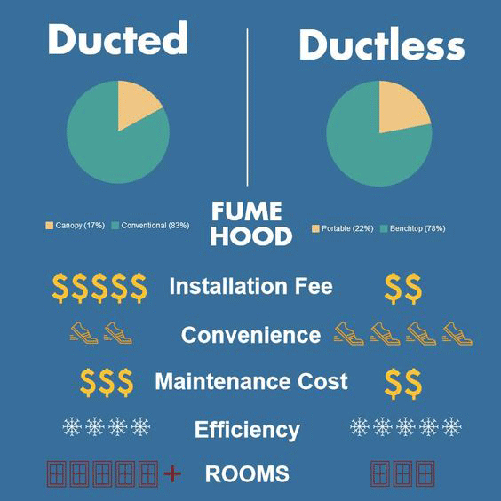ductless vs duct