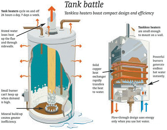 tankless-vs-hot-water-tank